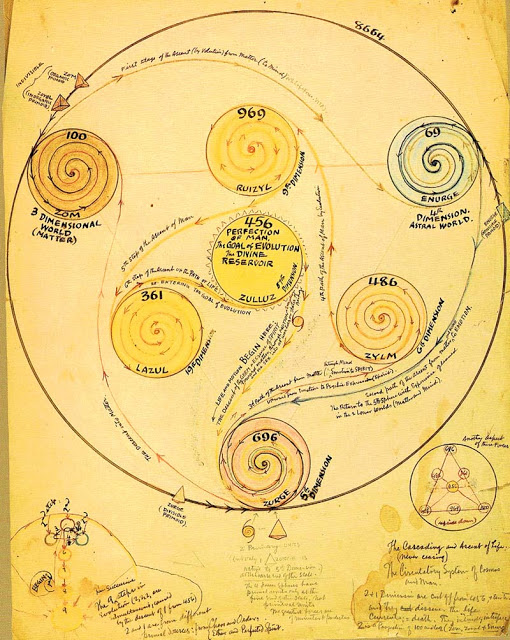 The Perfection of Man